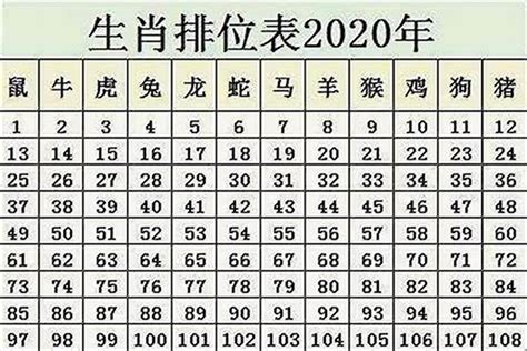 1971年生肖几岁|1971年11月今年多大